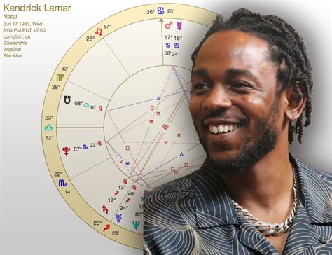 Kendrick Lamar Birth Chart