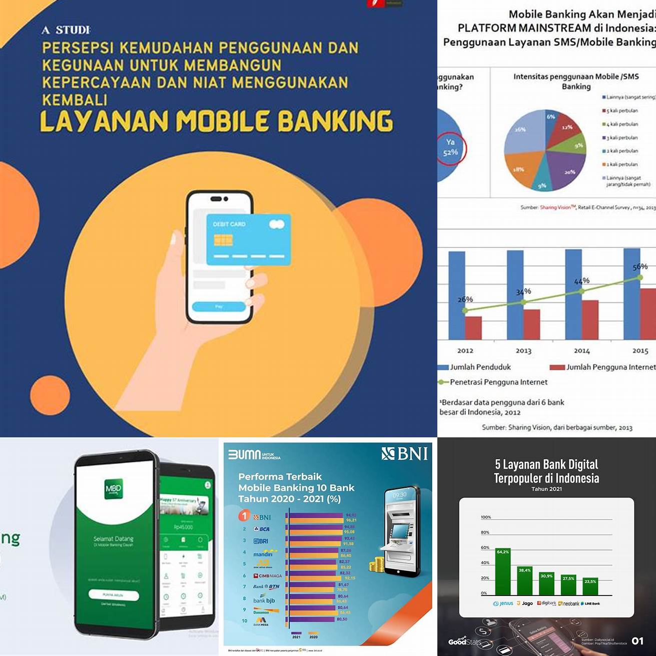 Kerugian penggunaan mobile banking