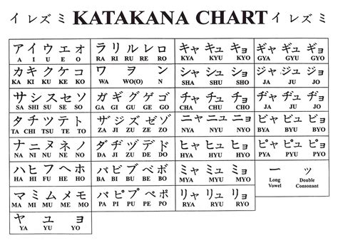 Kesulitan dalam Membaca Aksara Katakana, Hiragana, dan Kanji