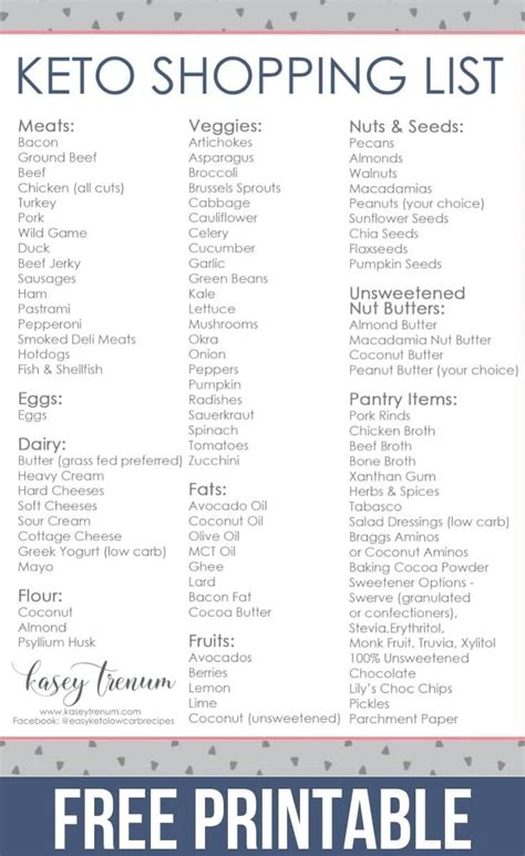 Keto Printable Grocery List