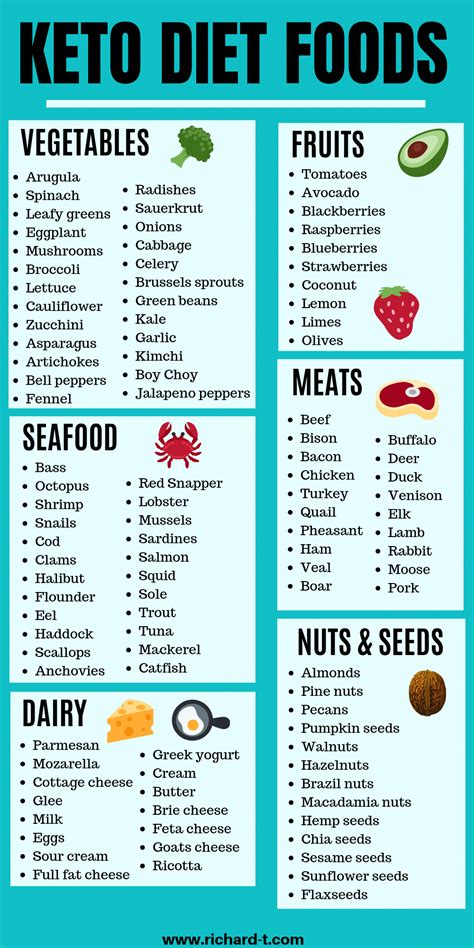 Ketogenic Food List Printable
