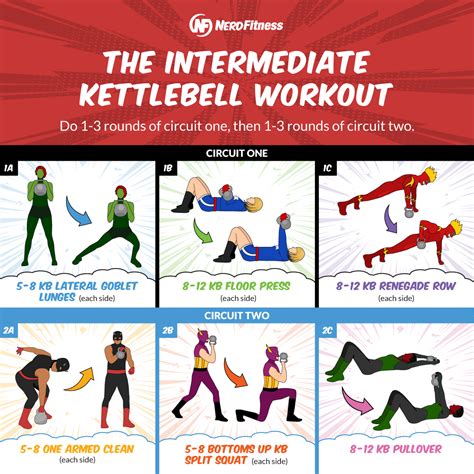 Kettlebell Workout Chart