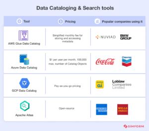 Key Features Of Multi-source Data Cataloging Tools