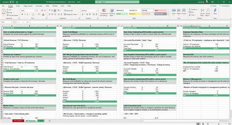 Key Performance Indicators Excel Template