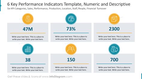 Key Performance Indicators Template