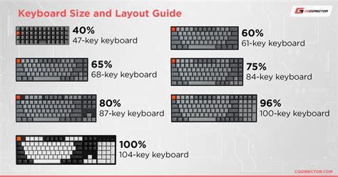 Keyboard Size Chart
