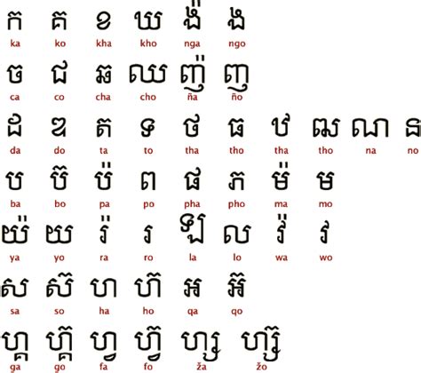 Khmer Alphabet Chart
