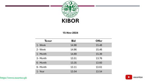 Kibor