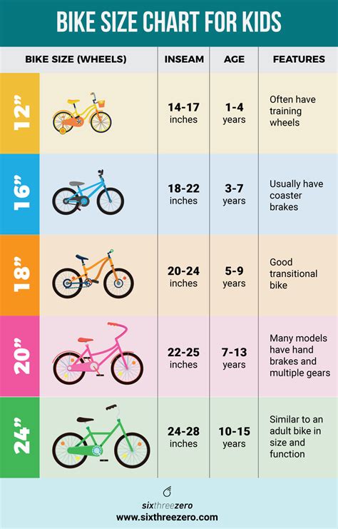 Kids Bike Height Chart