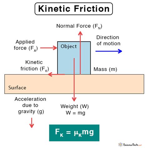 Coefficient Formula