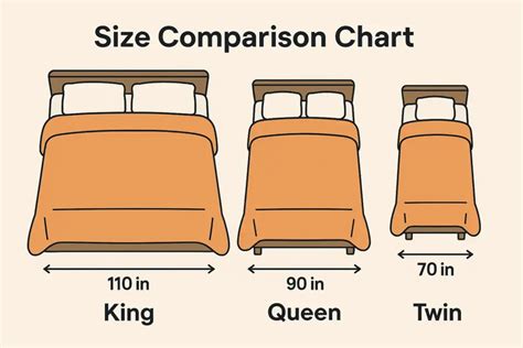 King Size Comforter Size Chart