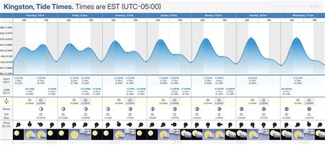 Kingston Ma Tide Chart