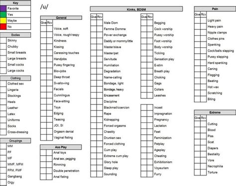 Kink Chart Template