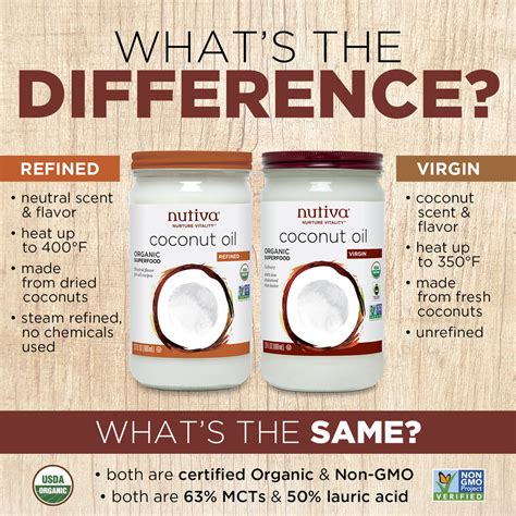 Kirkland Refined Coconut Oil vs Nutiva Coconut Oil