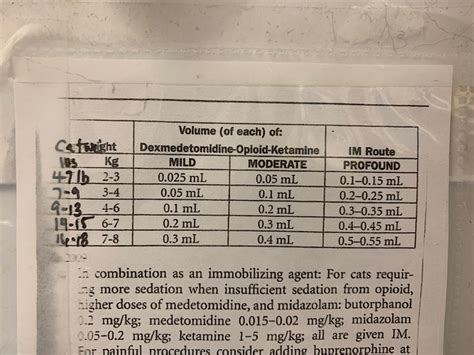 Kitty Magic Dosing Chart