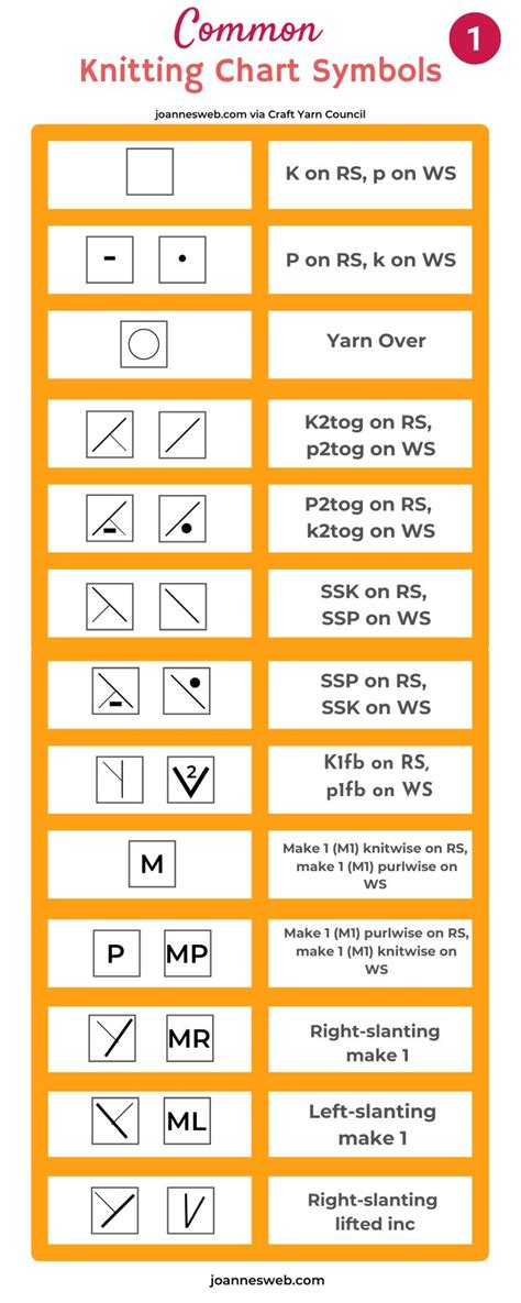 Knitting Symbols Chart