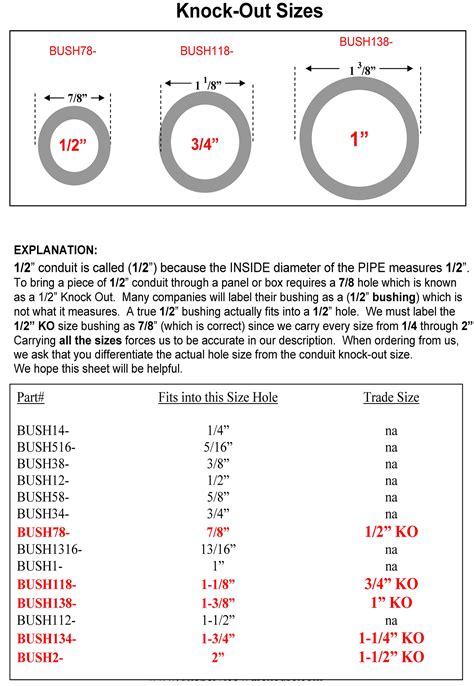 Knockout Size Chart
