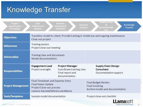 Knowledge Transition Template