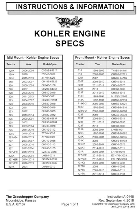 Kohler Engine Oil Capacity Chart