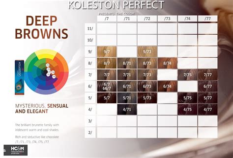 Koleston Colour Chart