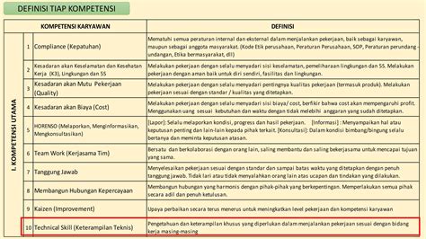Kompetensi Teknis