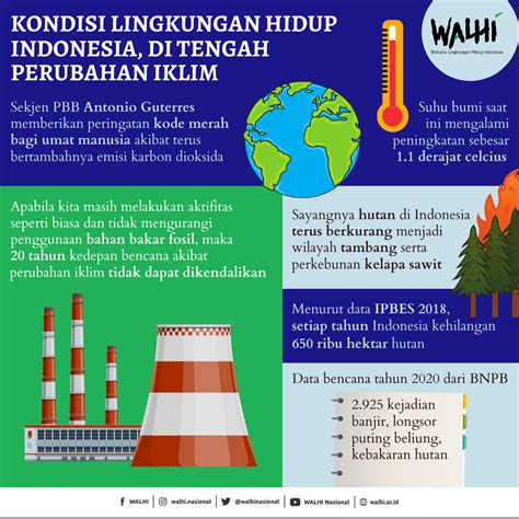 Kondisi Lingkungan di Indonesia