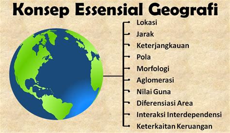 Konsep Geografi