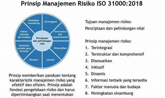 Konsep-Konsep Manajemen Risiko ISO 31000