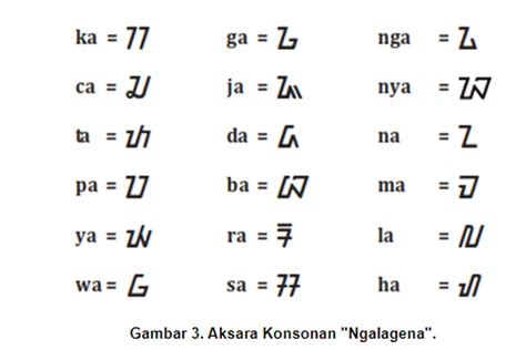 Konsonan Aksara Sunda