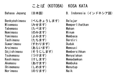 Kosa Kata Bahasa Jepang dan Bahasa Indonesia