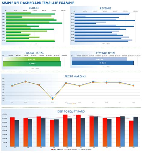 Kpi Free Templates