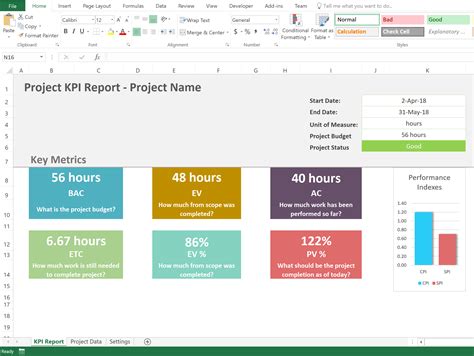 Kpi Reporting Template
