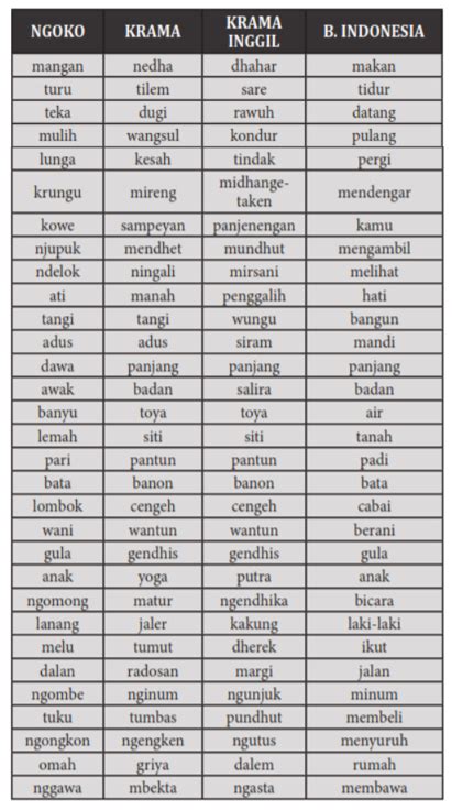 Krama Inggil