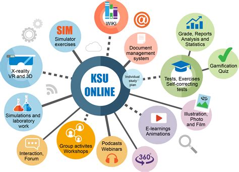 Ksu Online Course Catalog