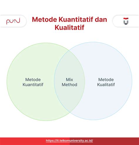 Kualitatif