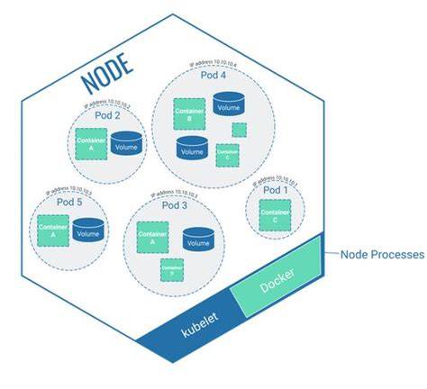 Kubernetes API - Get Pods on Specific Nodes