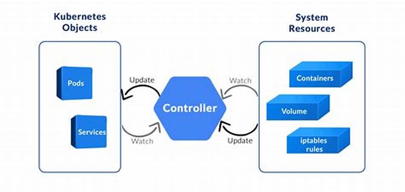 Kubernetes Operator Pattern