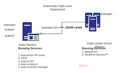 Kubernetes service external ip pending