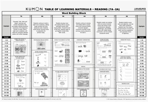 Kumon Reading Books Level 7