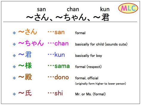 Kun in Japanese