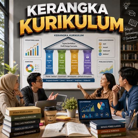 Kurikulum Modern