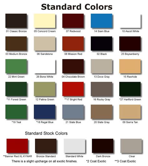 Kynar 500 Color Chart