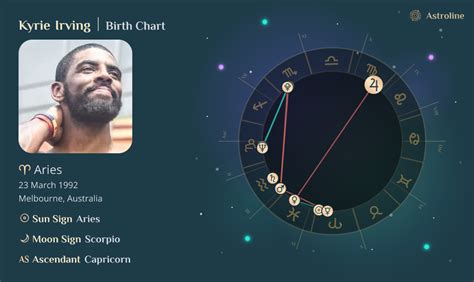 Kyrie Irving Birth Chart