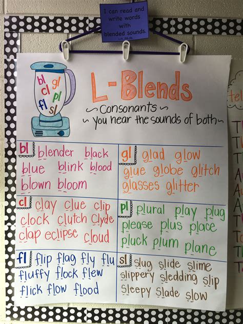 L Blends Anchor Chart