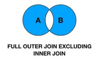 LINQ - Full Outer Join