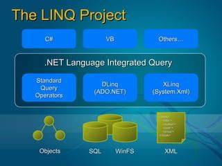 LINQ Group By into a Dictionary Object