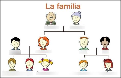 Spanish Family Tree