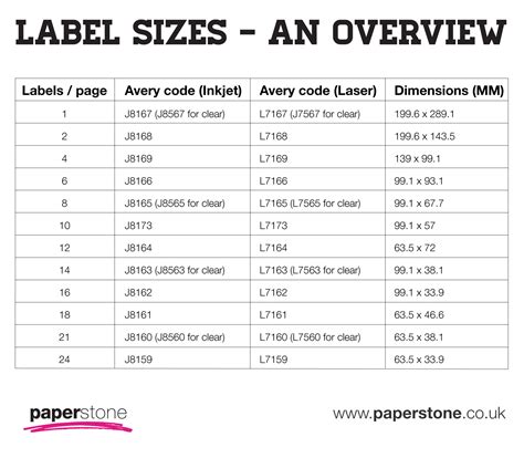 Label Sizes Chart