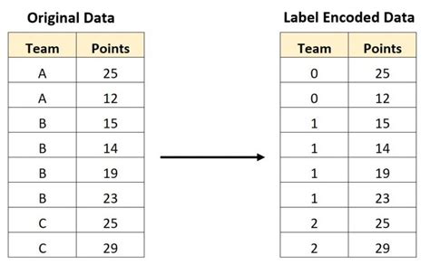Label encoding across multiple columns in scikit-learn