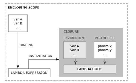 Lambda capture as const reference